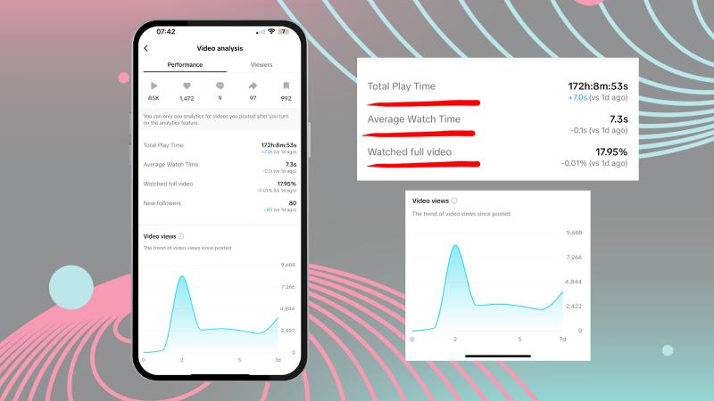La qualité de vos vidéos ne correspond pas aux attentes des utilisateurs
