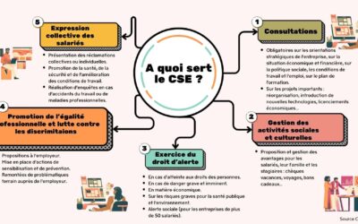 C’est quoi le CSE Covéa et à quoi sert-il pour les salariés ?