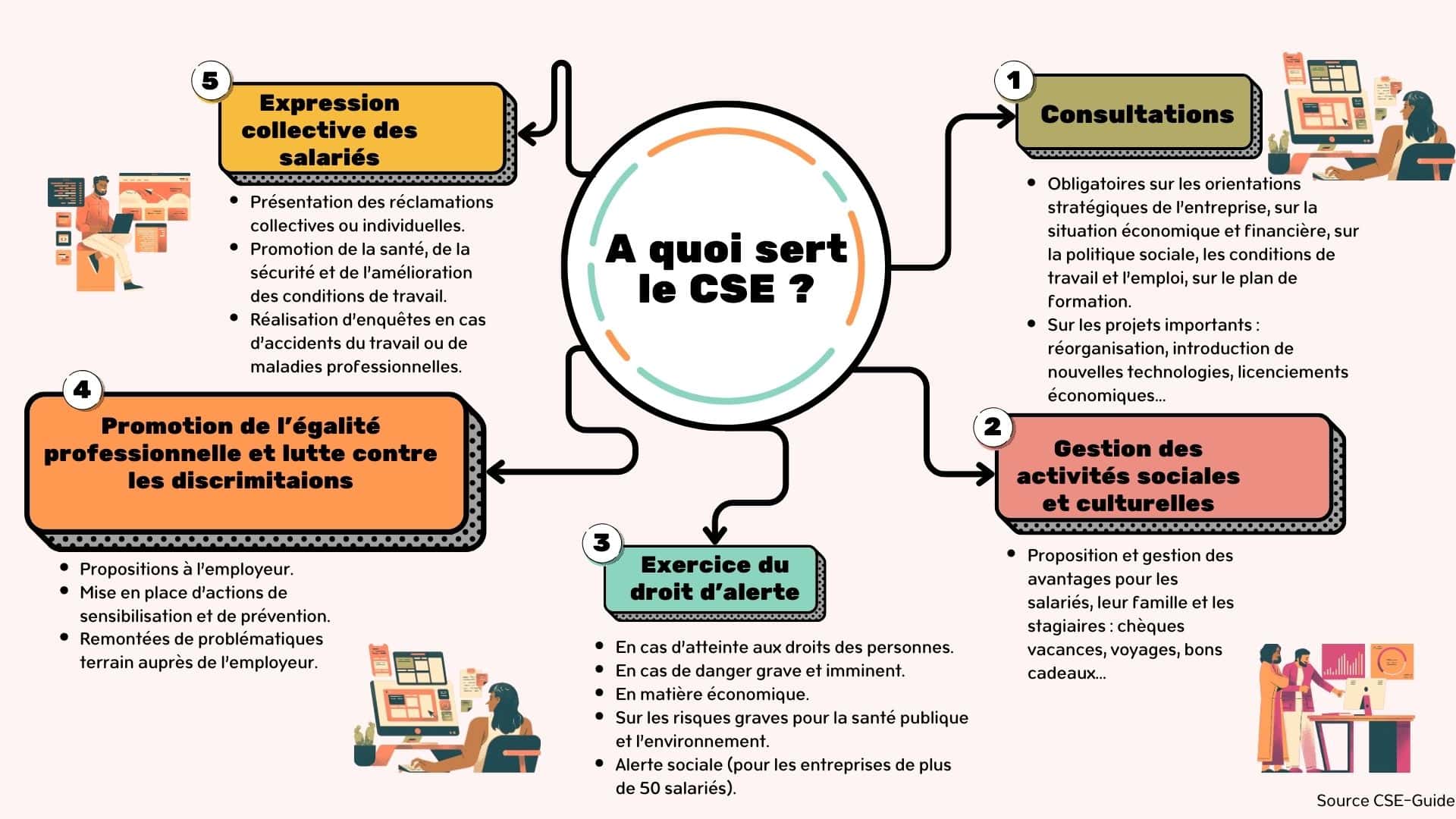 C’est quoi le CSE Covéa et à quoi sert-il pour les salariés ?