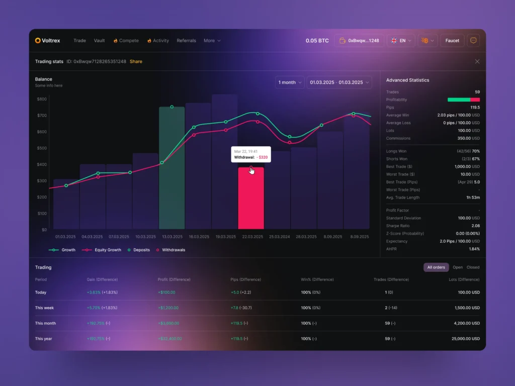 Immediate Avage 3602