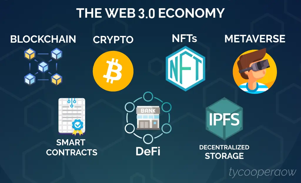 Tokenville2